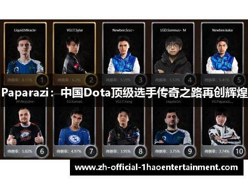 Paparazi：中国Dota顶级选手传奇之路再创辉煌