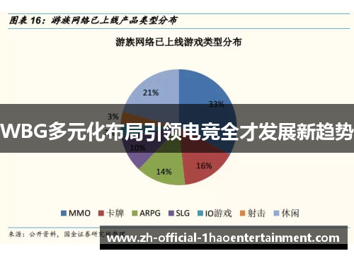WBG多元化布局引领电竞全才发展新趋势